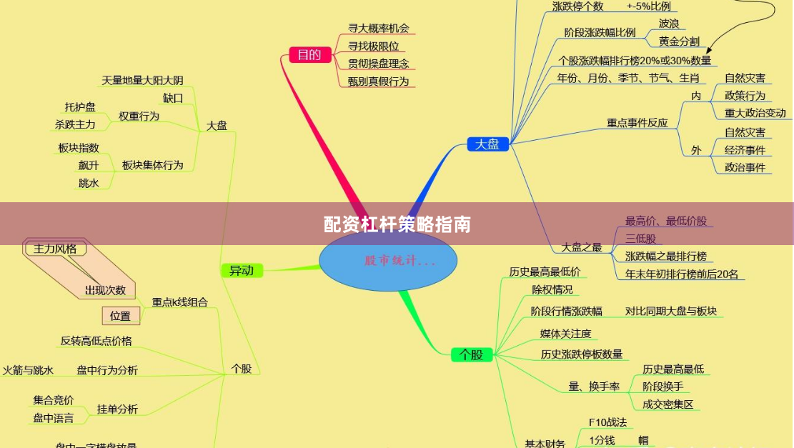 配资杠杆策略指南