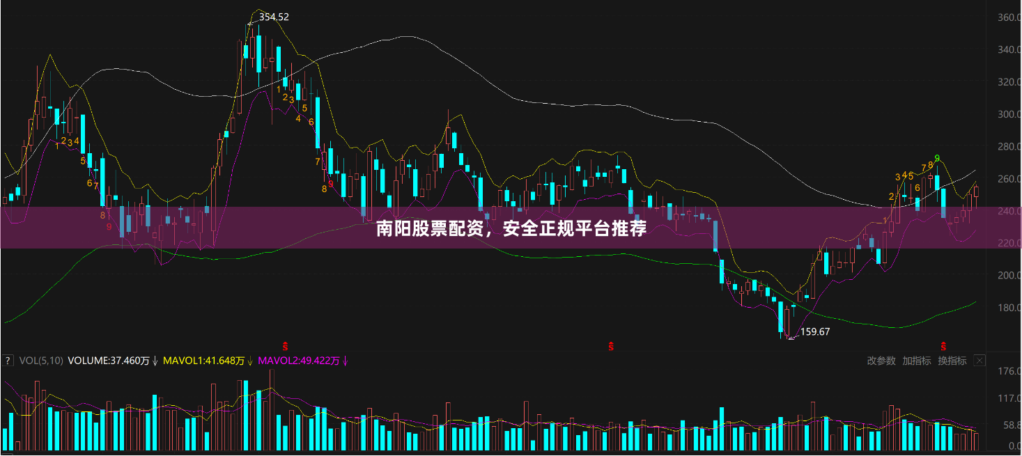 南阳股票配资，安全正规平台推荐